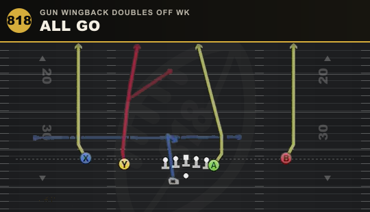 ALL GO from Gun Wingback Doubles Off Wk