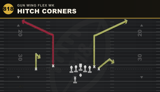 HITCH CORNERS from Gun Wing Flex Wk