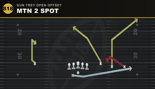 MTN 2 SPOT from Gun Trey Open Offset