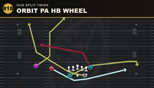 ORBIT PA HB WHEEL from Gun Split Twins