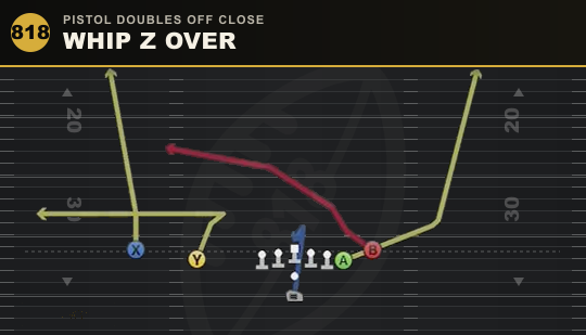 WHIP Z OVER from Pistol Doubles Off Close