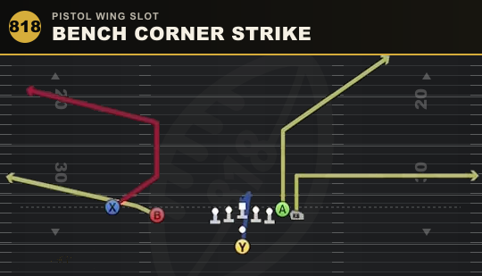BENCH CORNER STRIKE from Pistol Wing Slot