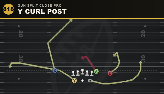 Y CURL POST from Gun Split Close Pro