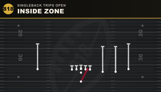 INSIDE ZONE from Singleback Trips Open