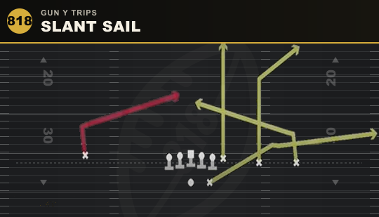 SLANT SAIL from Gun Y Trips