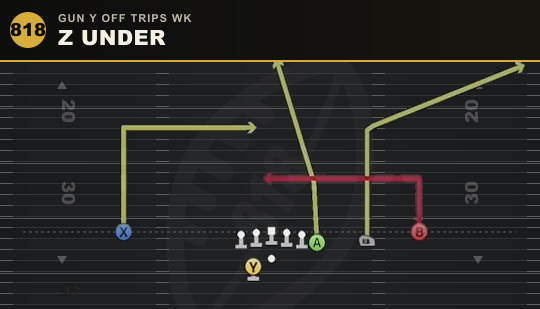 Z UNDER from Gun Y Off Trips Wk