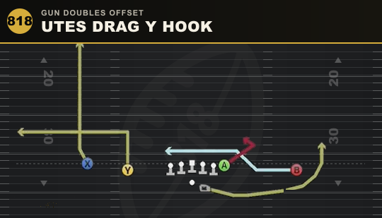 UTES DRAG Y HOOK from Gun Doubles Offset