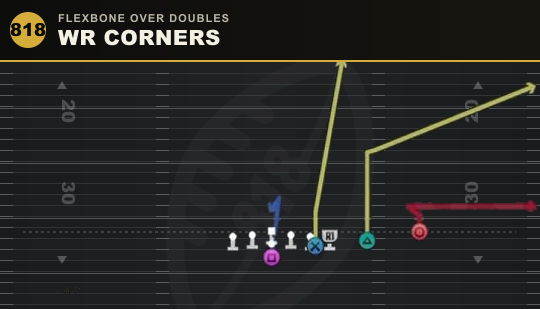 WR CORNERS from Flexbone Over Doubles