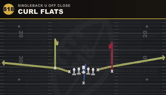 CURL FLATS from Singleback U Off Close