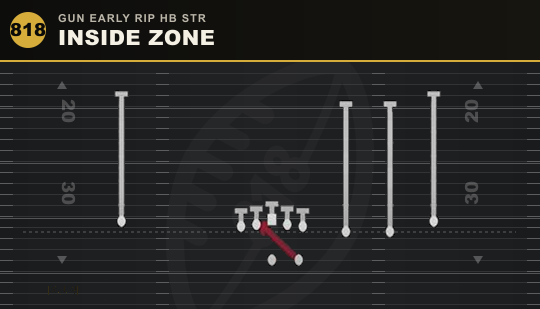 INSIDE ZONE from Gun Early Rip HB Str