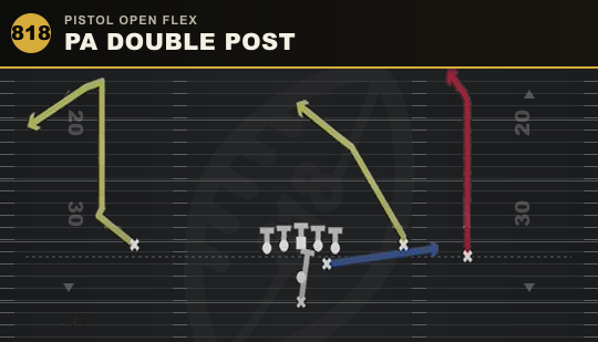PA DOUBLE POST from Pistol Open Flex