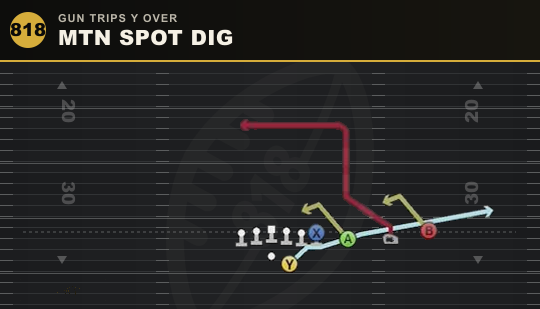MTN SPOT DIG from Gun Trips Y Over