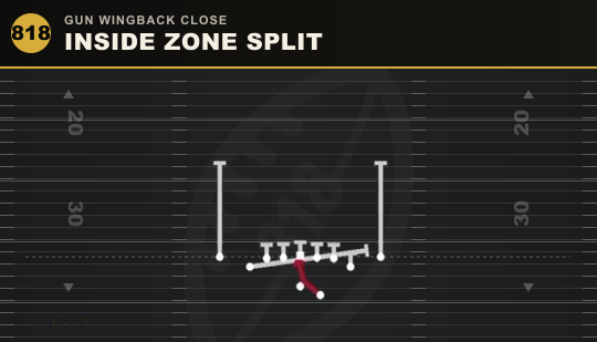 INSIDE ZONE SPLIT from Gun Wingback Close
