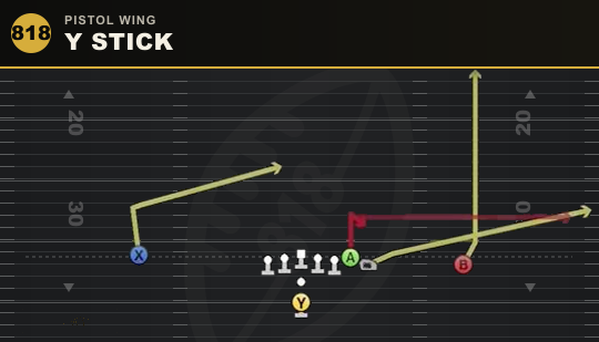 Y STICK from Pistol Wing