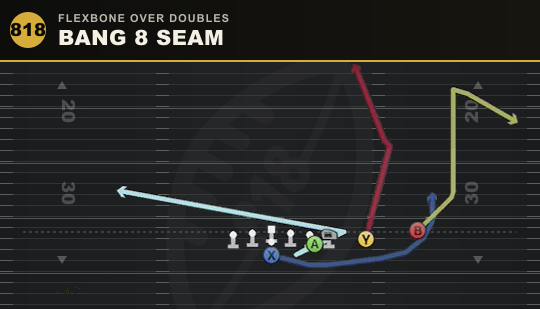 BANG 8 SEAM from Flexbone Over Doubles