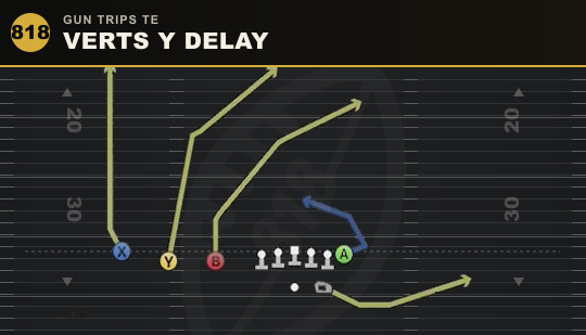 VERTS Y DELAY from Gun Trips TE
