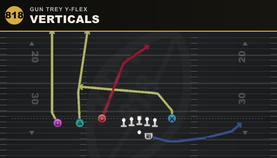 VERTICALS from Gun Trey Y-Flex