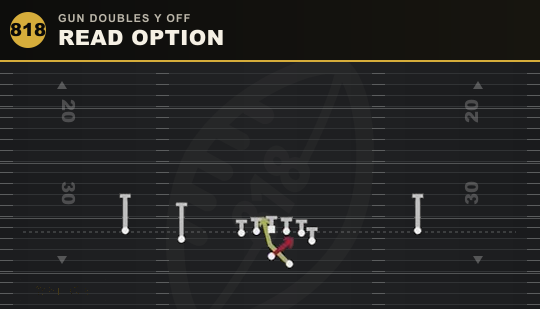 READ OPTION from Gun Doubles Y Off
