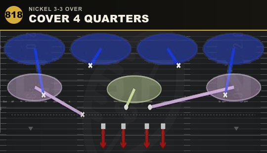 COVER 4 QUARTERS from Nickel 3-3 Over