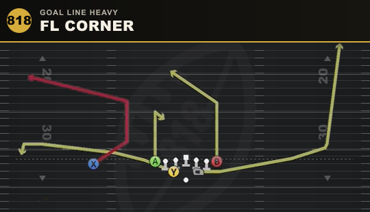 FL CORNER from Goal Line Heavy