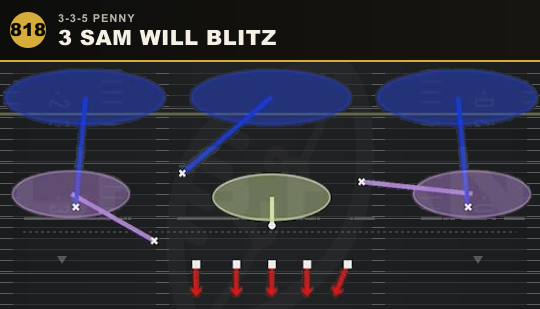 3 SAM WILL BLITZ from 3-3-5 Penny