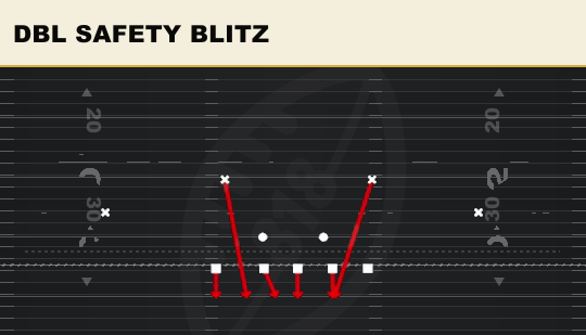DBL SAFETY BLITZ from 3-4 Under 4 Tech