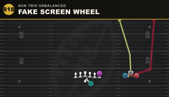 FAKE SCREEN WHEEL from Gun Trio Unbalanced