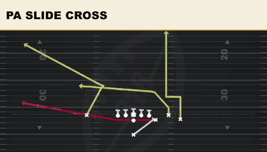 PA SLIDE CROSS from Y Off Trio Close