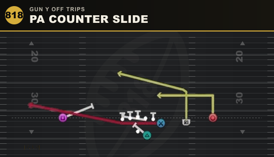 PA COUNTER SLIDE from Gun Y Off Trips