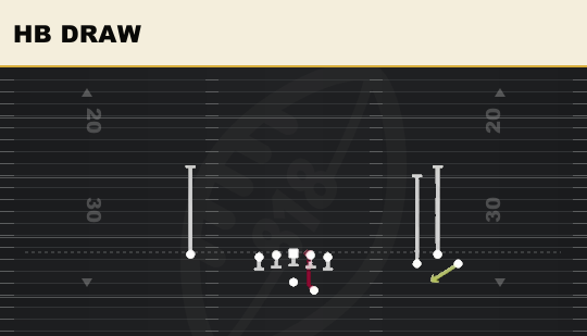 HB DRAW from Bunch Open Offset