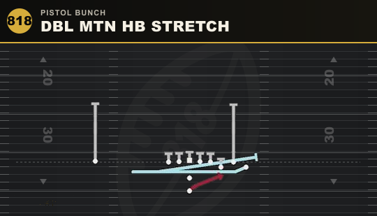 DBL MTN HB STRETCH from Pistol Bunch