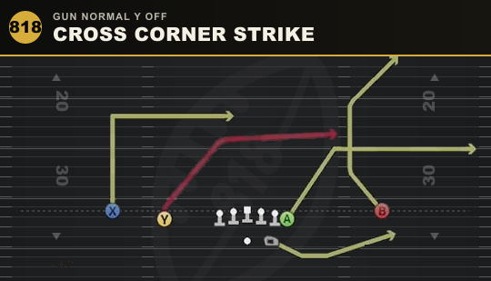 CROSS CORNER STRIKE from Gun Normal Y Off
