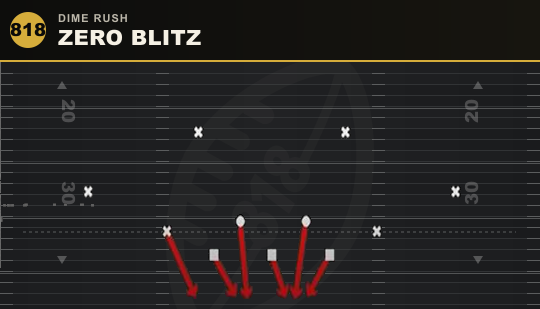 ZERO BLITZ from Dime Rush
