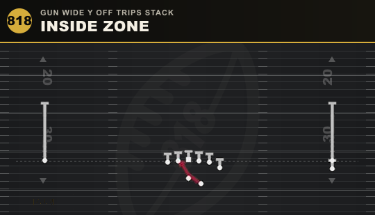 INSIDE ZONE from Gun Wide Y Off Trips Stack