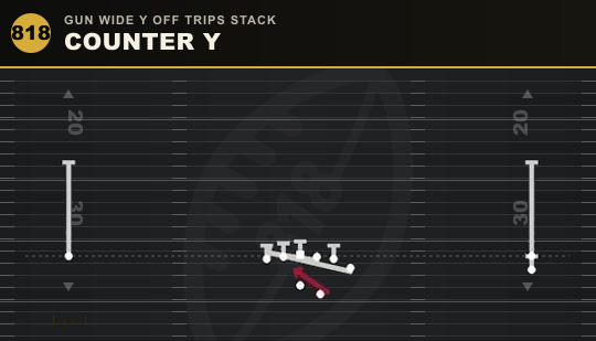 COUNTER Y from Gun Wide Y Off Trips Stack