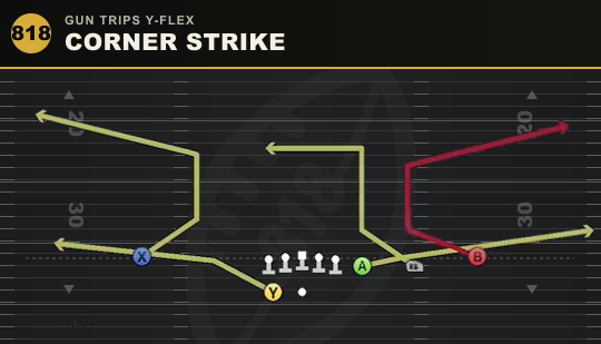 CORNER STRIKE from Gun Trips Y-Flex