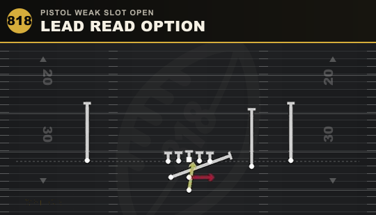 LEAD READ OPTION from Pistol Weak Slot Open