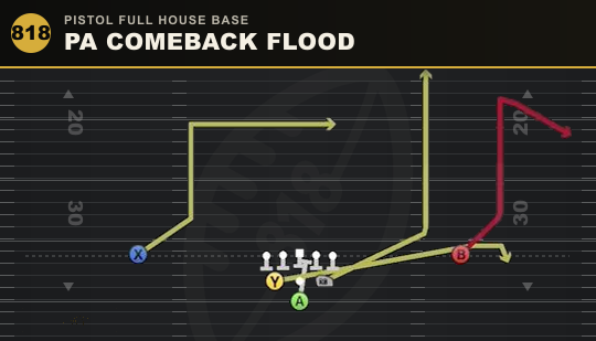 PA COMEBACK FLOOD from Pistol Full House Base