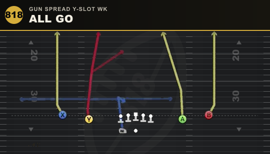 ALL GO from Gun Spread Y-Slot Wk