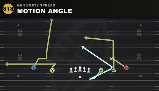 MOTION ANGLE from Gun Empty Spread