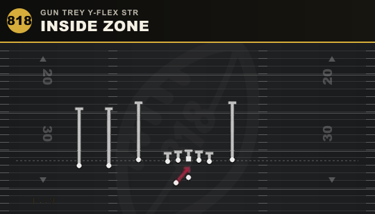 INSIDE ZONE from Gun Trey Y-Flex Str