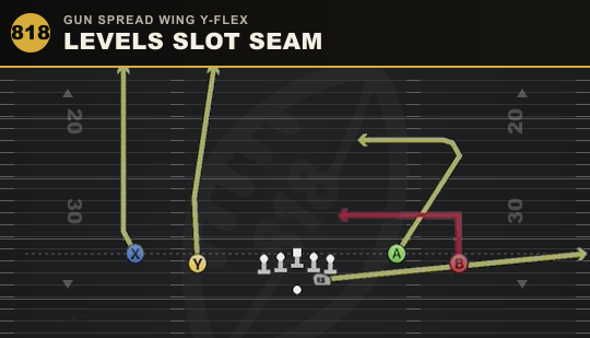 LEVELS SLOT SEAM from Gun Spread Wing Y-Flex