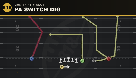 PA SWITCH DIG from Gun Trips Y Slot