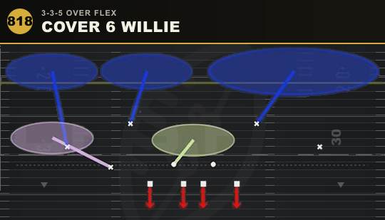 COVER 6 WILLIE from 3-3-5 Over Flex