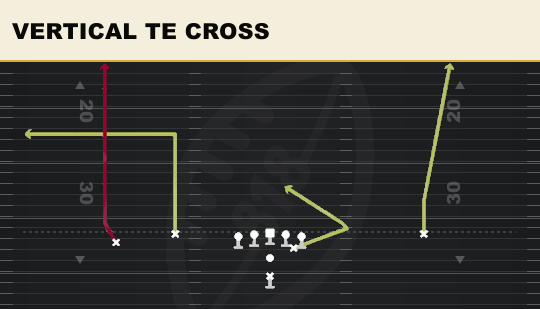 VERTICAL TE CROSS from Doubles Flex Hip