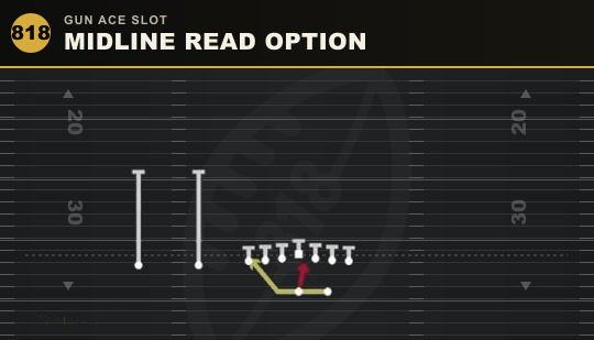 MIDLINE READ OPTION from Gun Ace Slot
