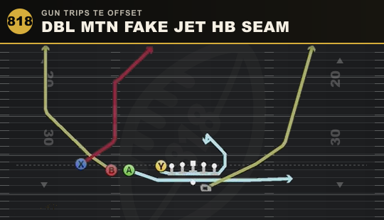 DBL MTN FAKE JET HB SEAM from Gun Trips TE Offset
