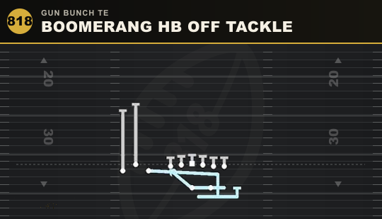 BOOMERANG HB OFF TACKLE from Gun Bunch TE