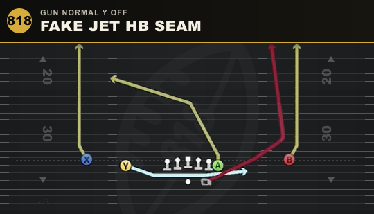FAKE JET HB SEAM from Gun Normal Y Off