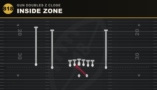 INSIDE ZONE from Gun Doubles Z Close